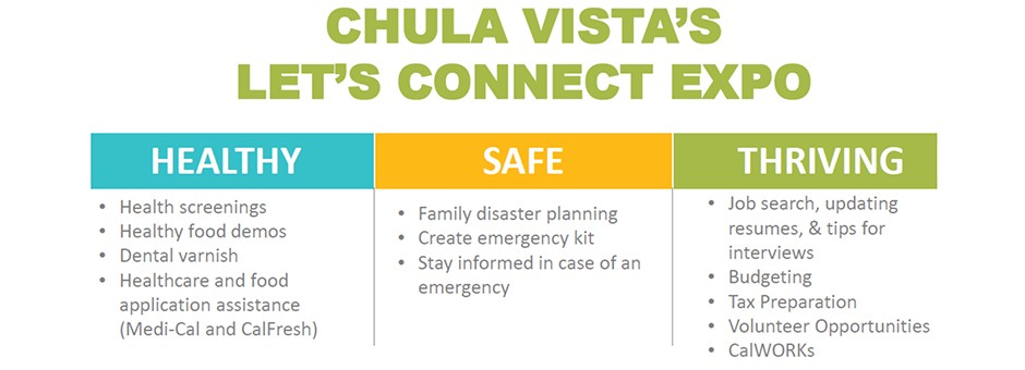 Chula Vista’s Let’s Connect Expo